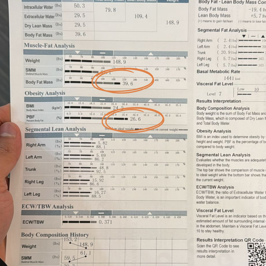 Client medical report after one program