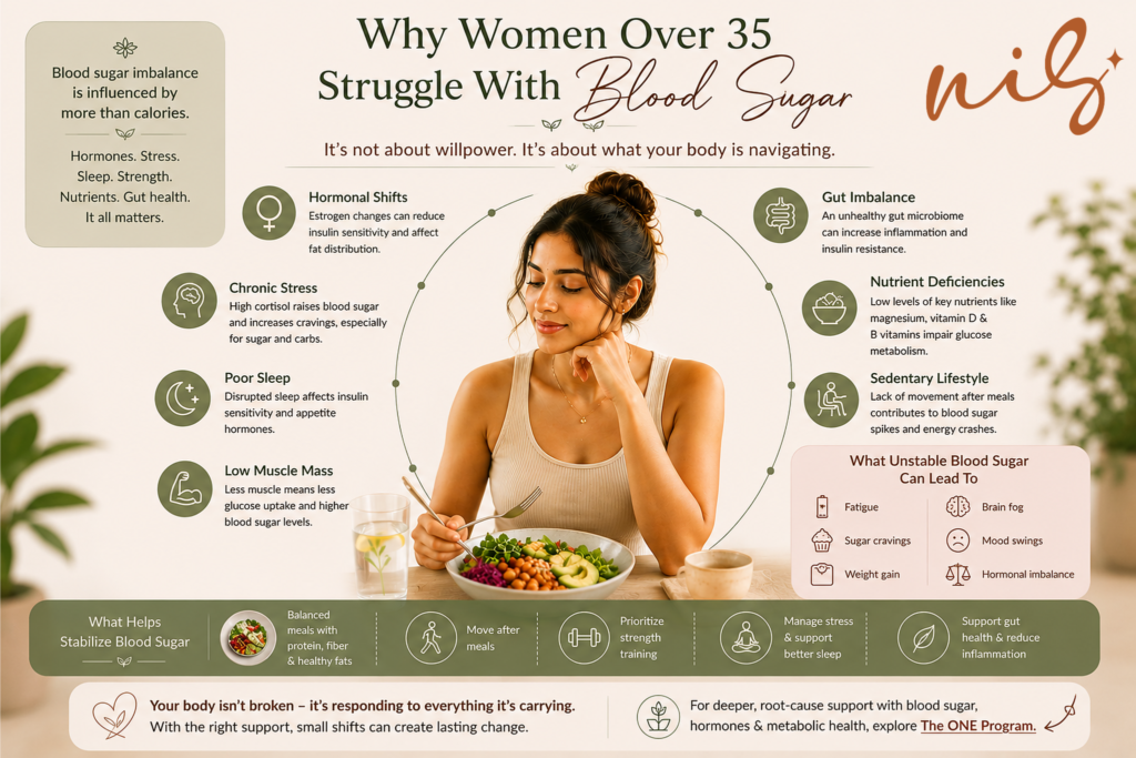 Blood sugar imbalance in women over 35