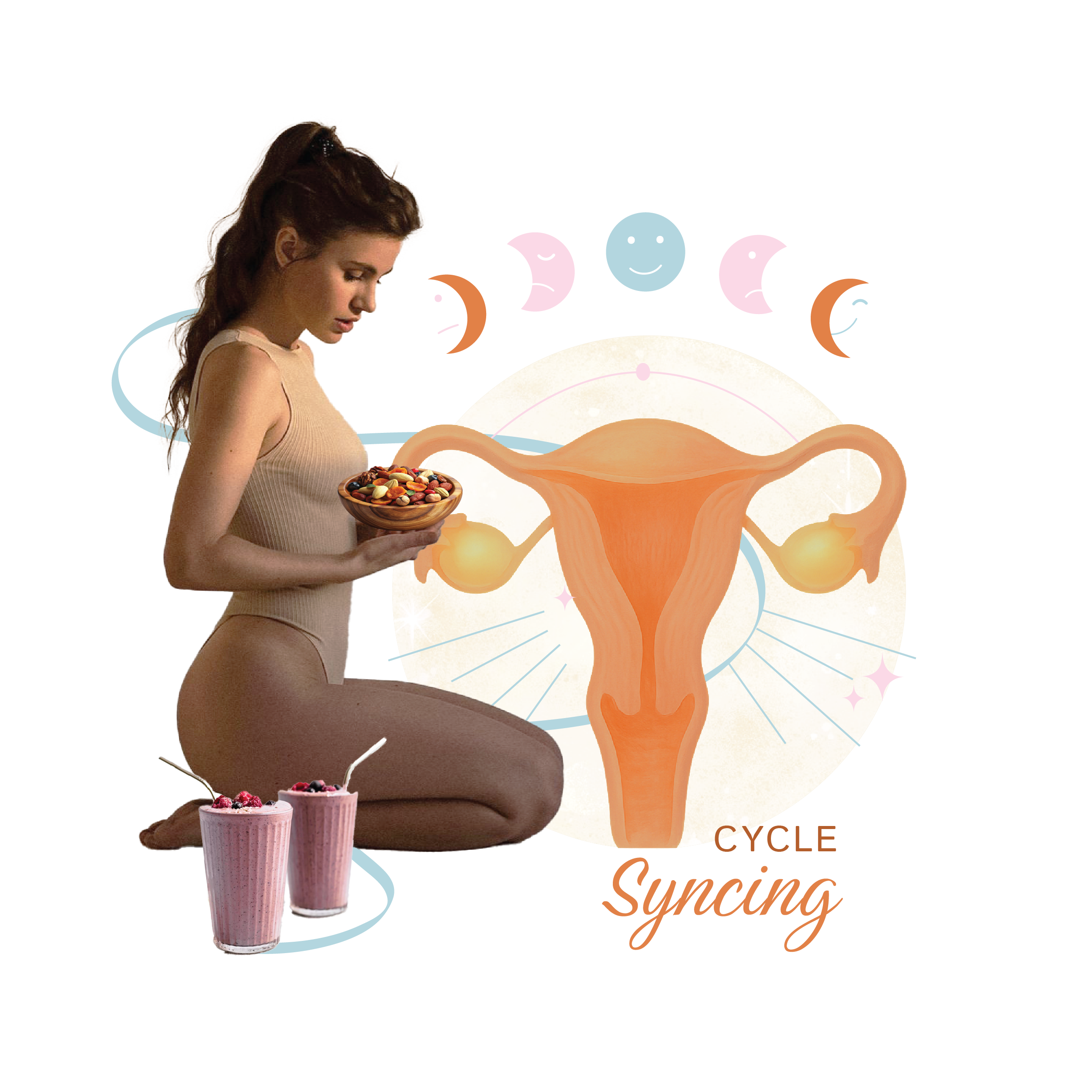 Cycle syncing