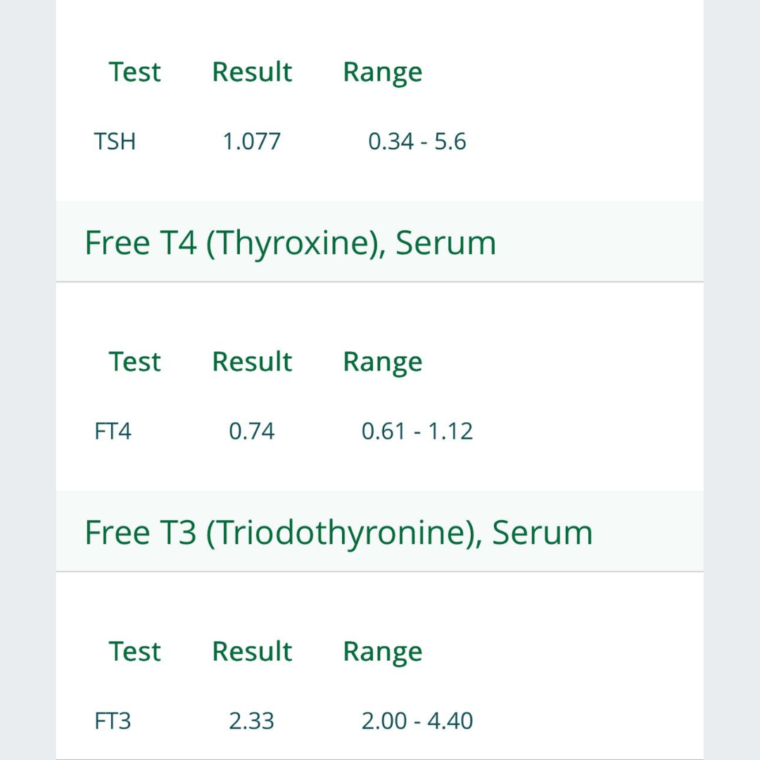 Shahin Bashir's thyroid lab report showing critically low TSH and elevated FT4 before Graves' disease nutrition support