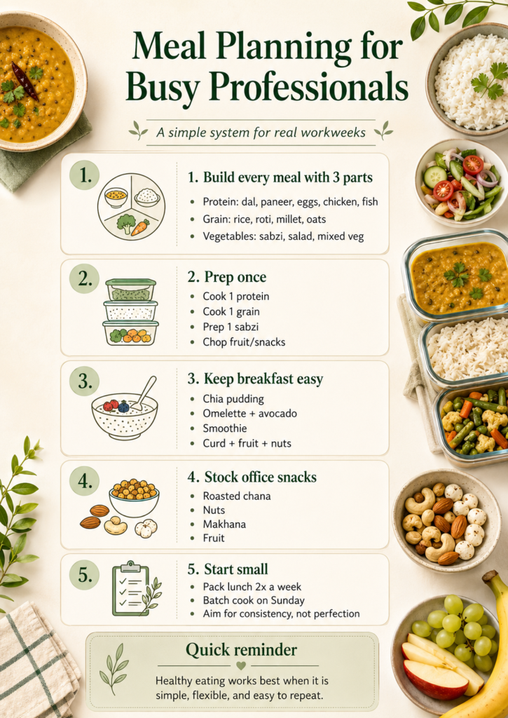 Meal planning cheat sheet for busy professionals with dal, rice, sabzi, breakfast ideas, office snacks, and weekly meal prep tips.