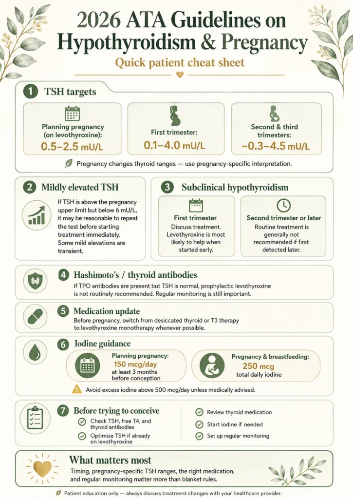 2026 ATA guidelines cheat sheet for hypothyroidism and pregnancy with TSH targets, Hashimoto’s, levothyroxine, iodine, and preconception care.