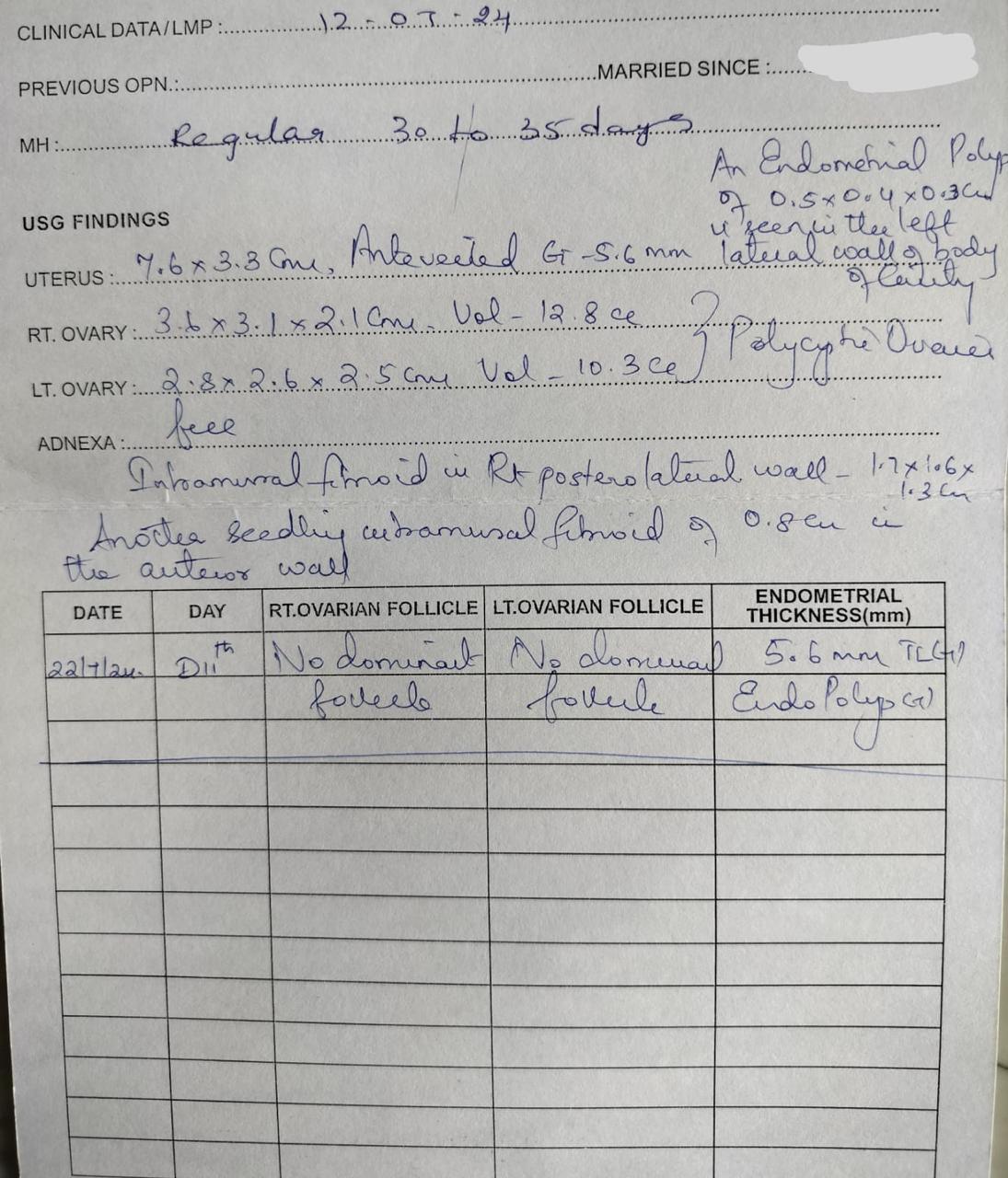 Client report with hormonal disbalance
