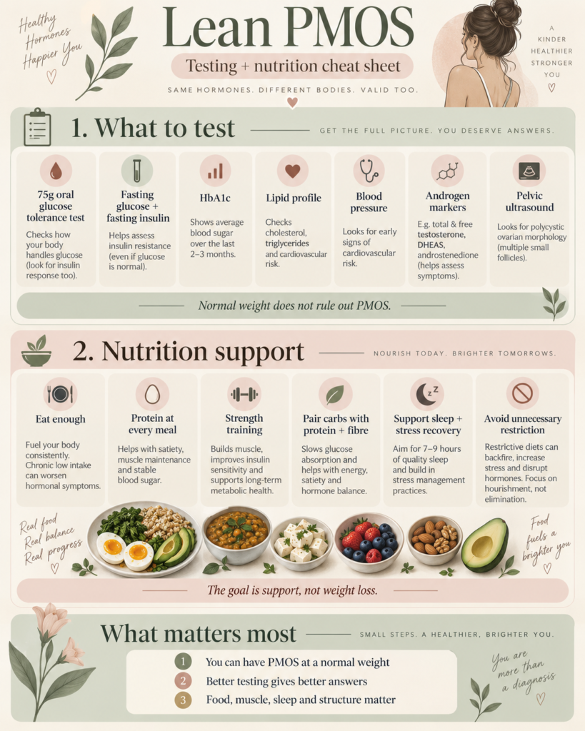 Lean PMOS testing and nutrition cheat sheet showing glucose testing, insulin markers, hormone tests, ultrasound, protein, strength training, sleep, and nourishment tips.